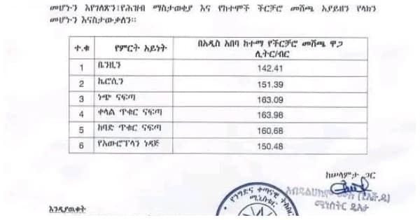 New Fuel Prices in Ethiopia Today